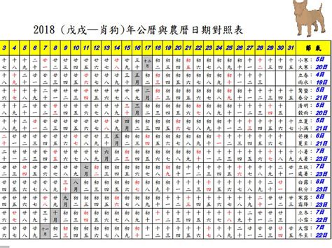 2018年農曆國曆對照表|2018年農曆陽曆表，二零一八年陰曆日曆表，2018年農曆黃歷表